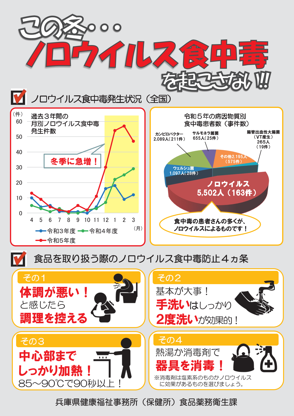 この冬、ノロウイルス食中毒を起こさない1