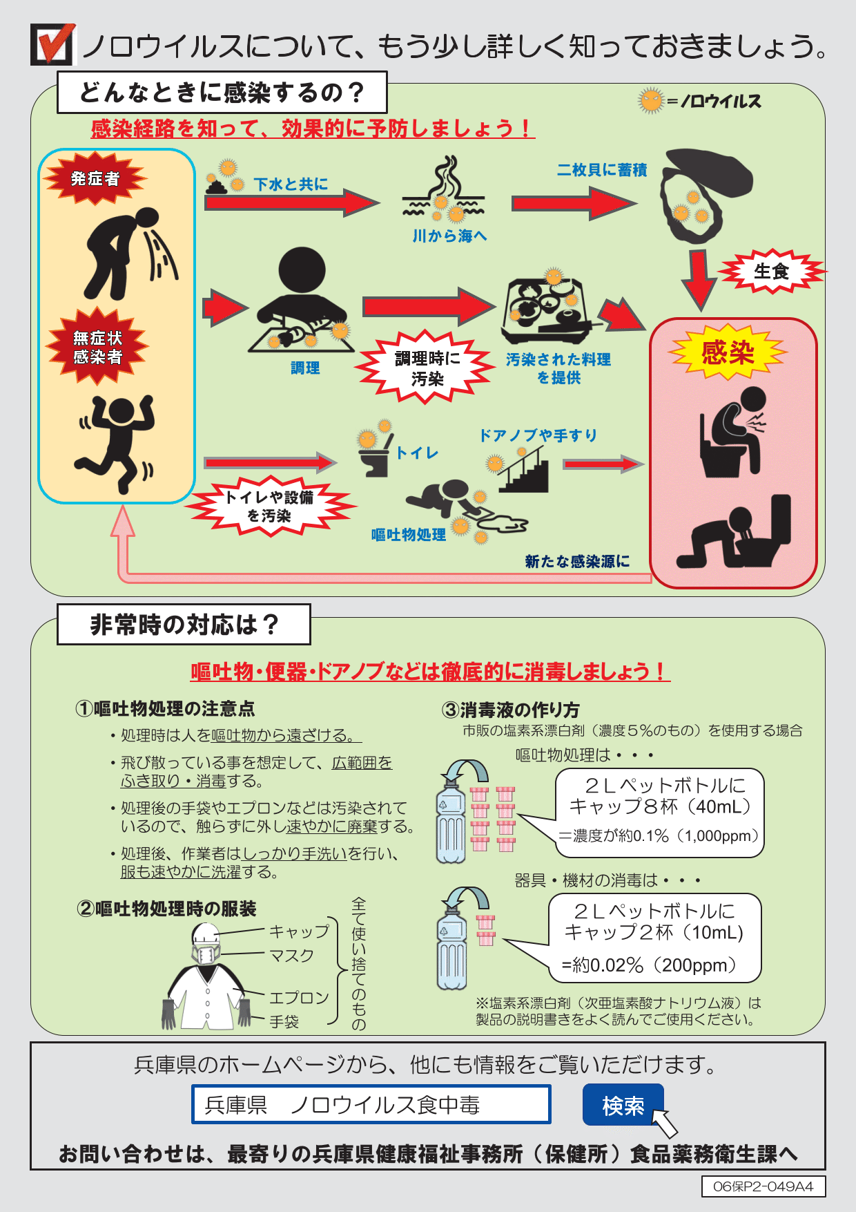 この冬、ノロウイルス食中毒を起こさない2