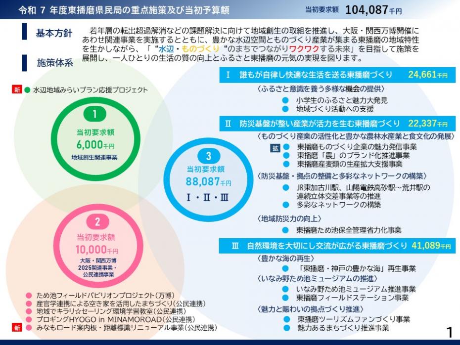 令和7年度予算案資料1ページ目