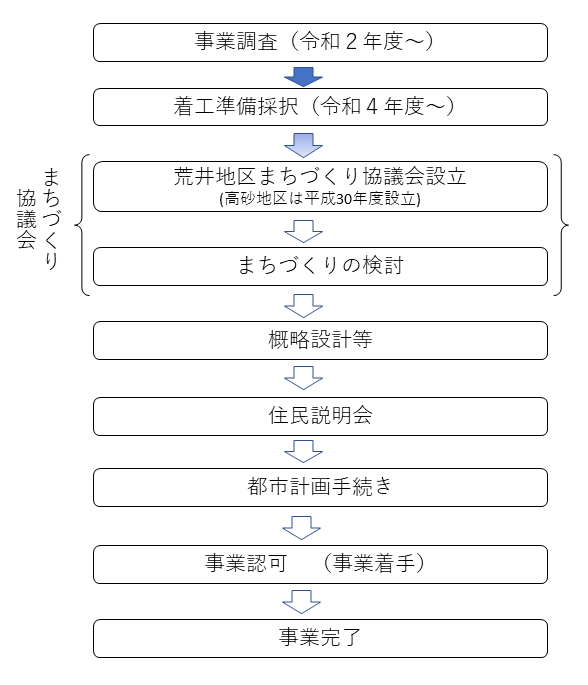スケジュール