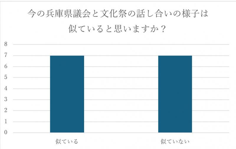 図2