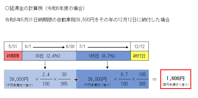 延滞金の計算例（R6）