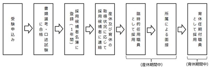 採用フロー2025年1月6日2