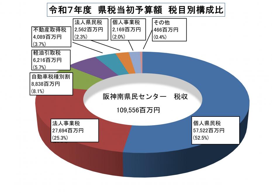 R7グラフ