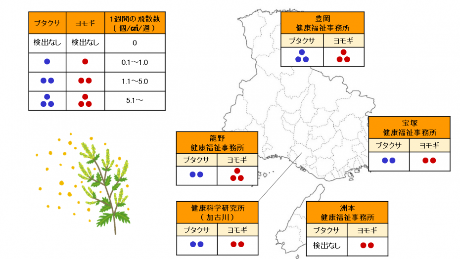 夏から冬の花粉map