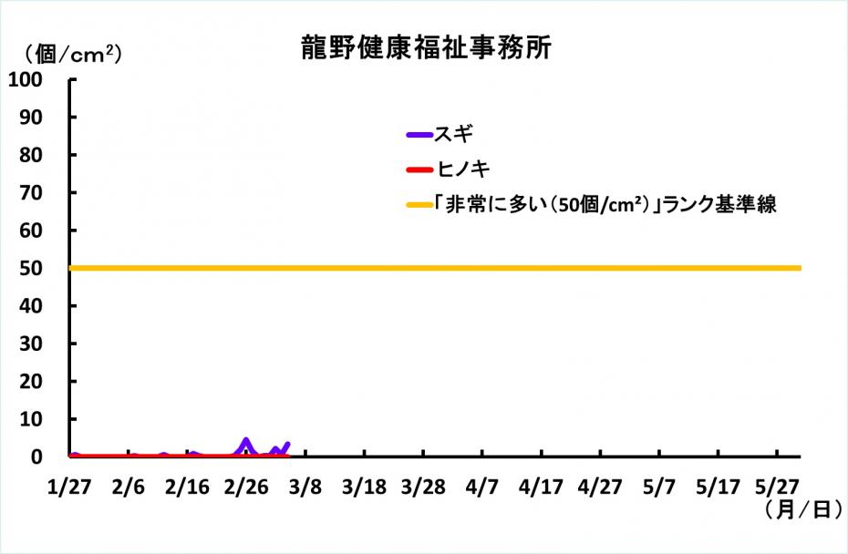 龍野グラフ