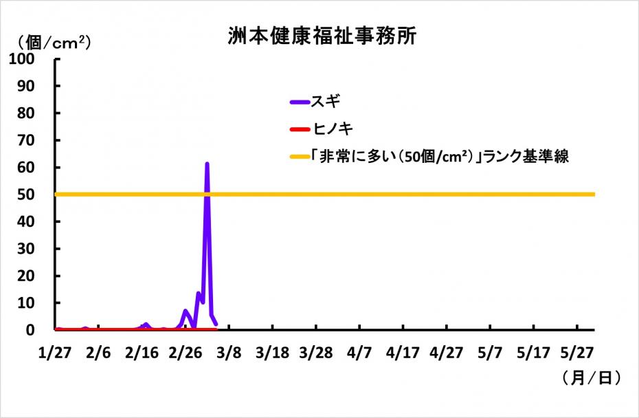 洲本グラフ