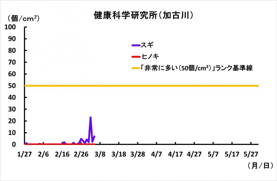 健科研グラフ