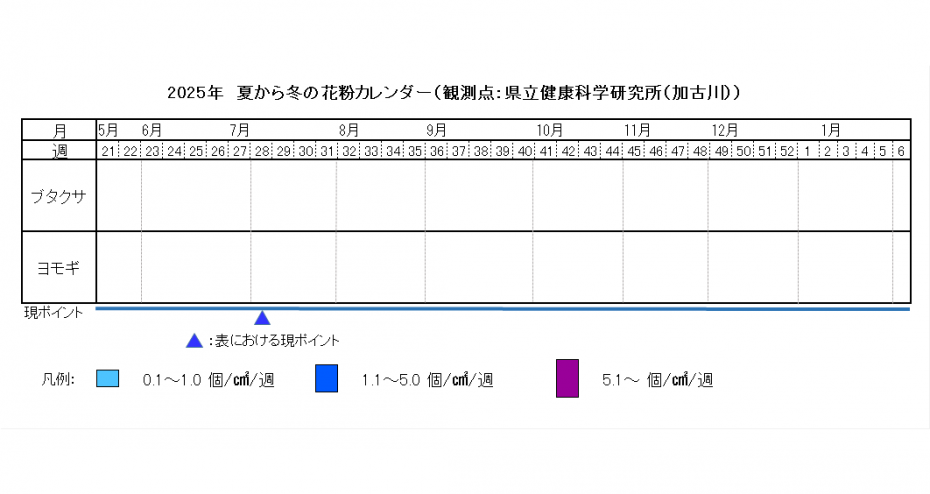 2025夏から冬カレンダー