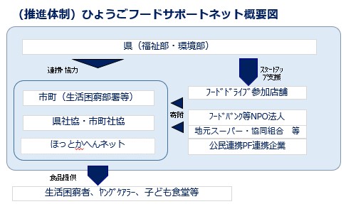 体制図