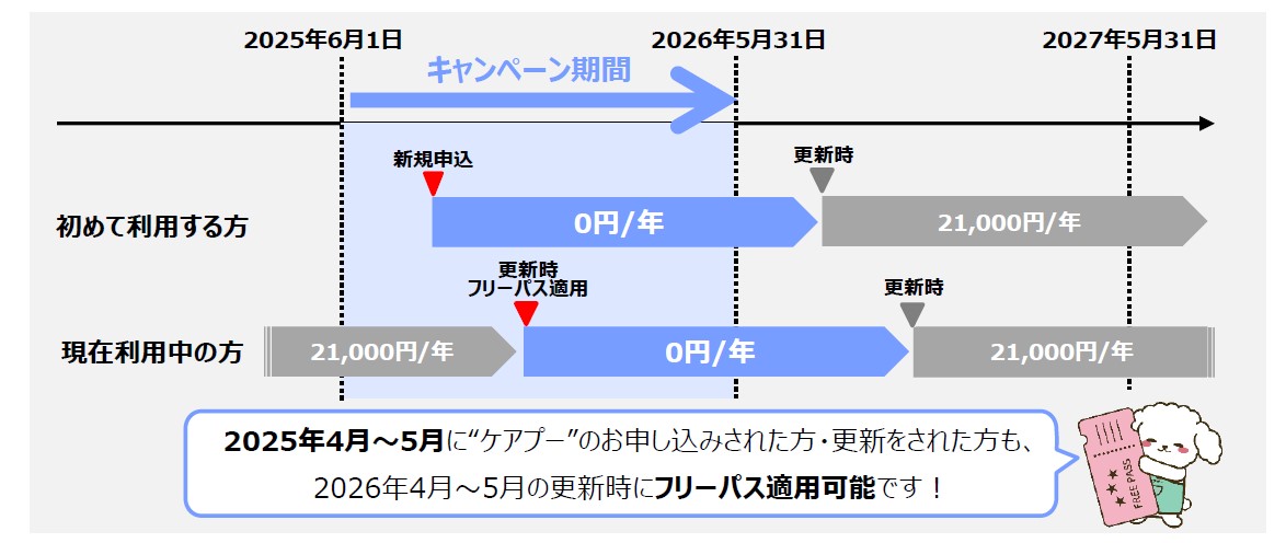 キャンペーン期間詳細