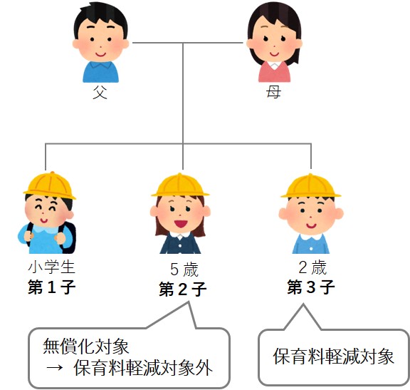 子どもの数え方