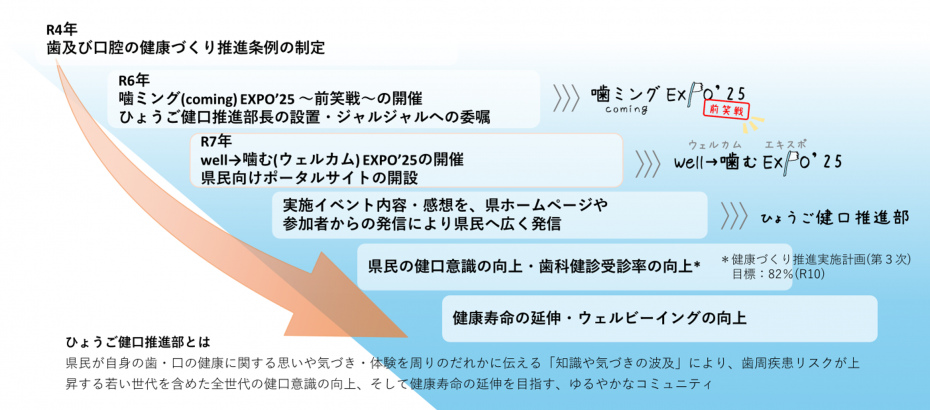 R7健口PJイメージ図