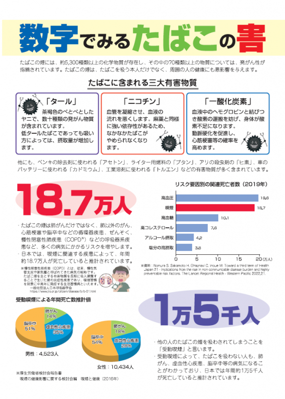 数字でみるたばこの害