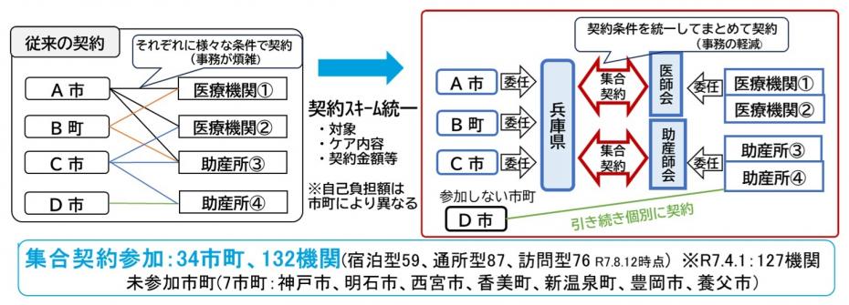 集合契約図
