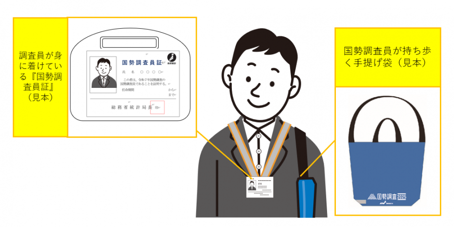 調査員の携帯品