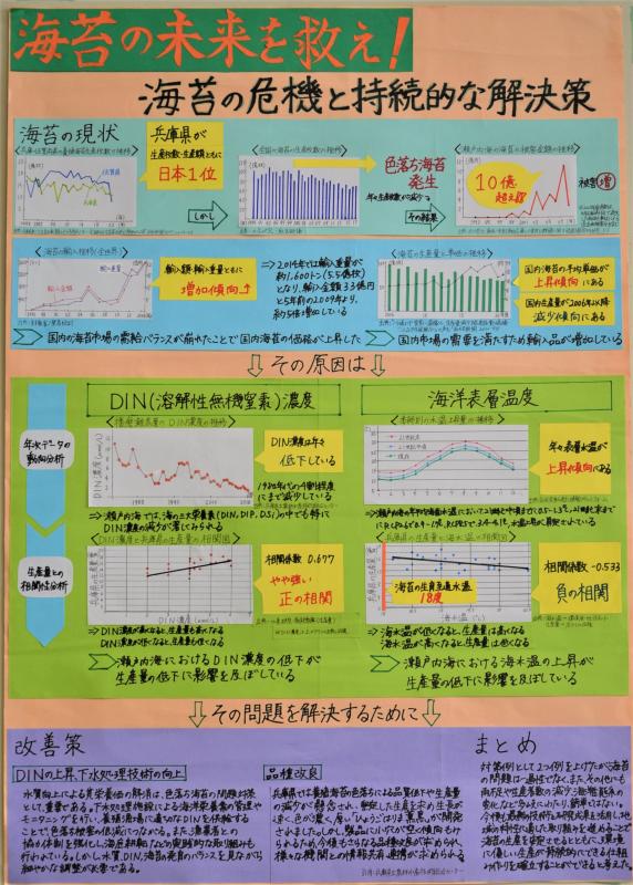 海苔の未来を救え！海苔の危機と持続的な解決策