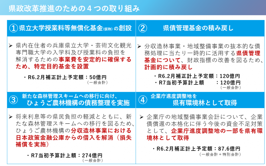 県政改革推進のための4つの取り組み