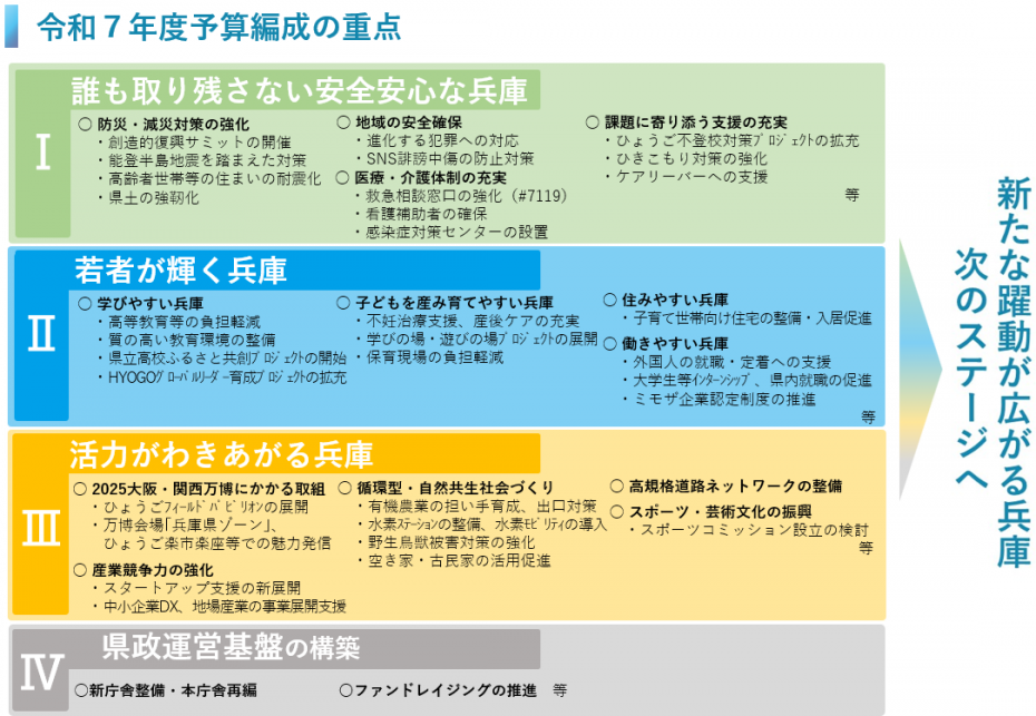 予算編成の重点