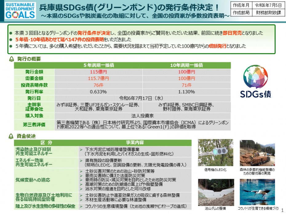兵庫県市場公募債（5年グリーンボンド、10年グリーンボンド）における投資表明