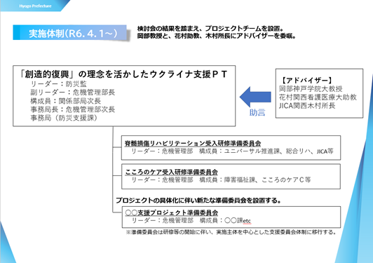 PT体制