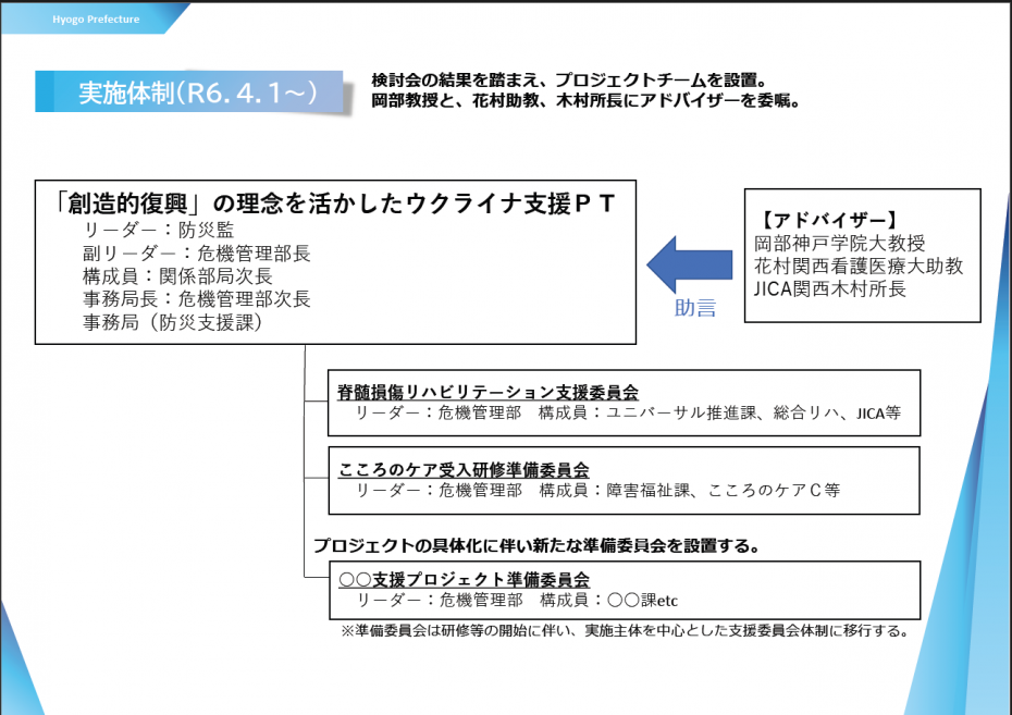 実施体制
