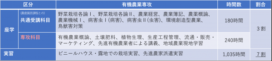 アカデミーカリキュラム