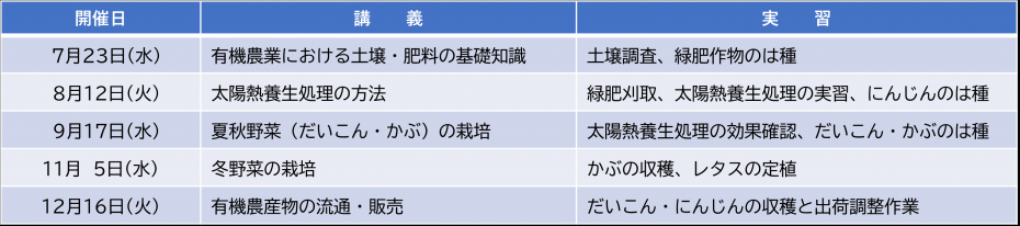 アカデミープレコース