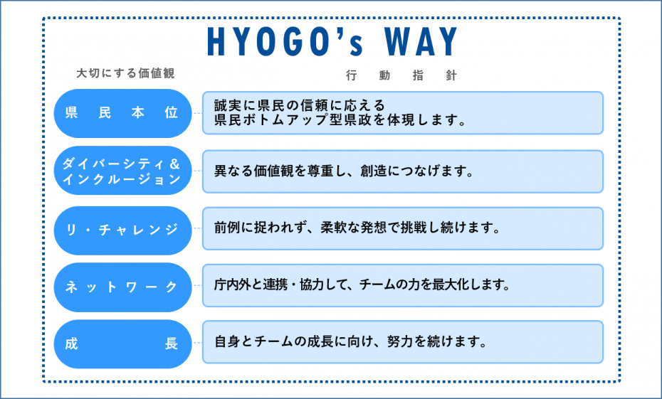 HYOGO's WAY