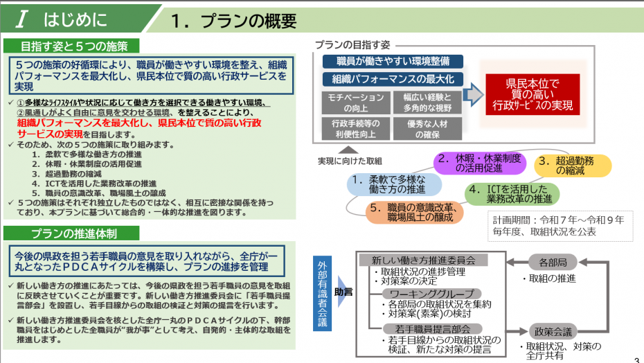 プラン概要