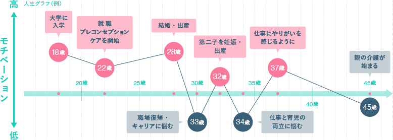 人生グラフ（例）