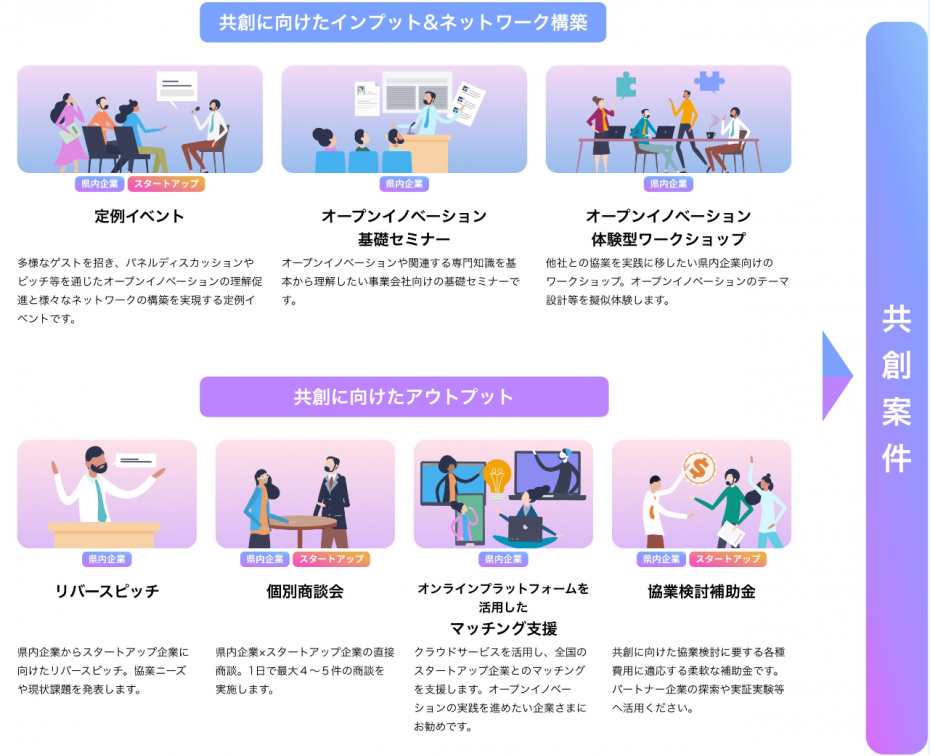 ひょうごオープンイノベーションチャレンジ2025全体像