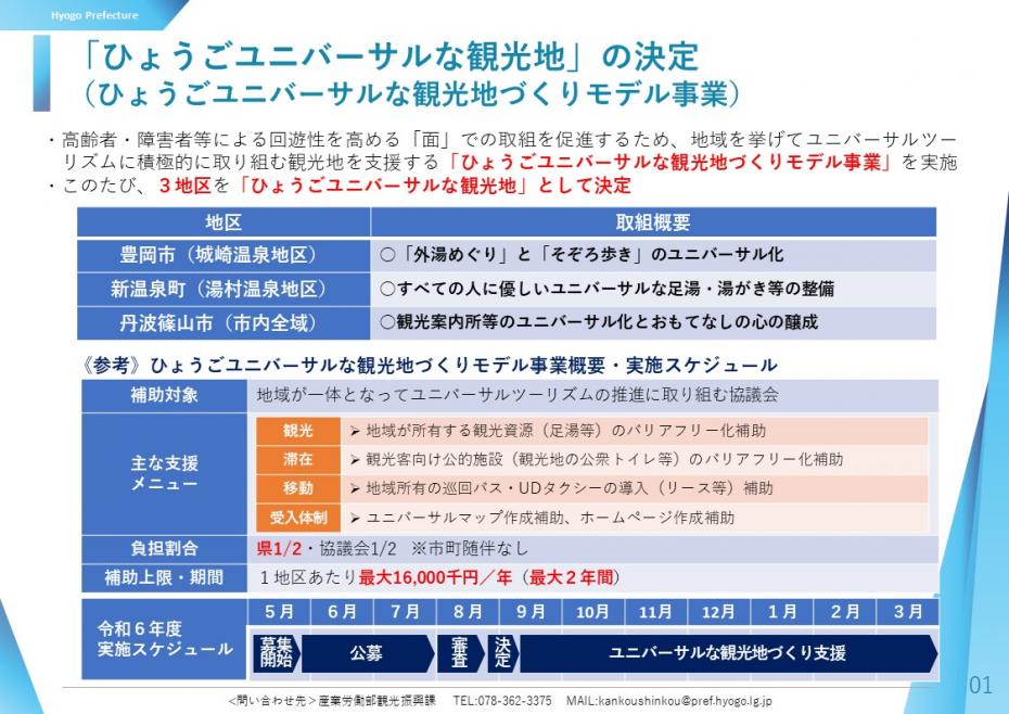 ひょうごユニバーサルな観光地の決定