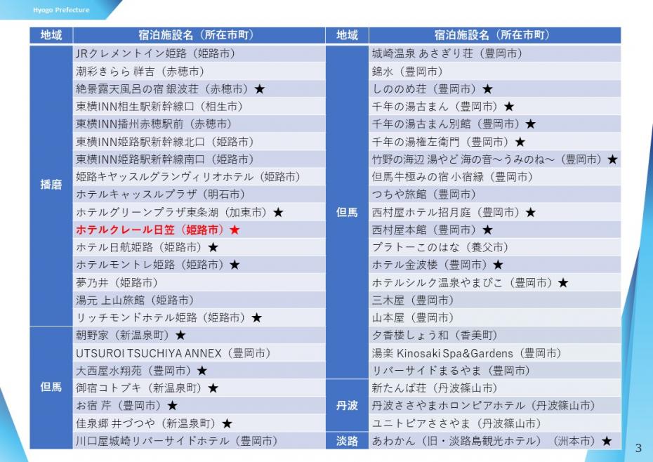 播磨・但馬・丹波・淡路地域