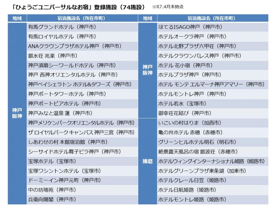 74施設