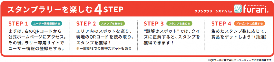 スタンプラリーを楽しむ4STEP