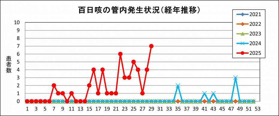 百日咳2
