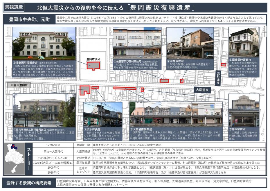 景観遺産登録資料