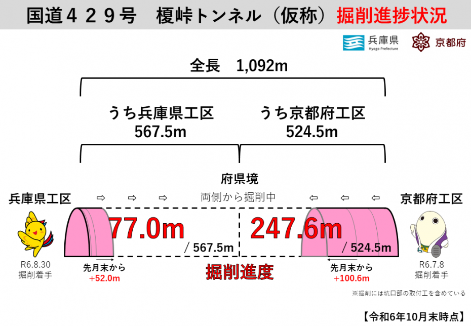 榎峠トンネル掘削進捗3