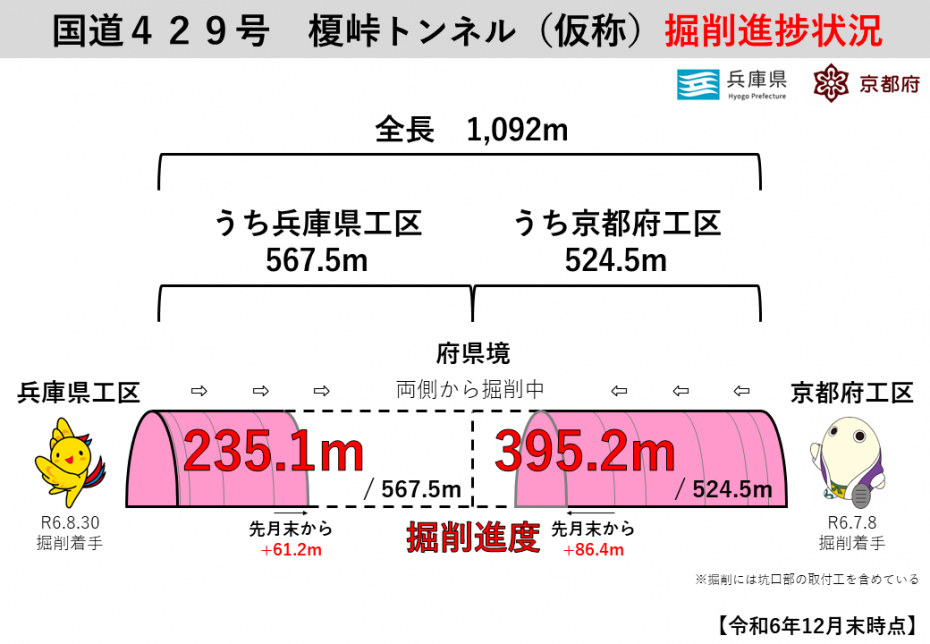 榎峠トンネル掘削進捗4