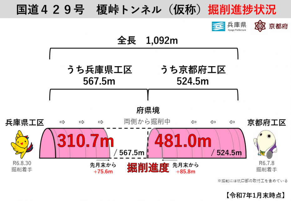 榎峠トンネル掘削進捗5