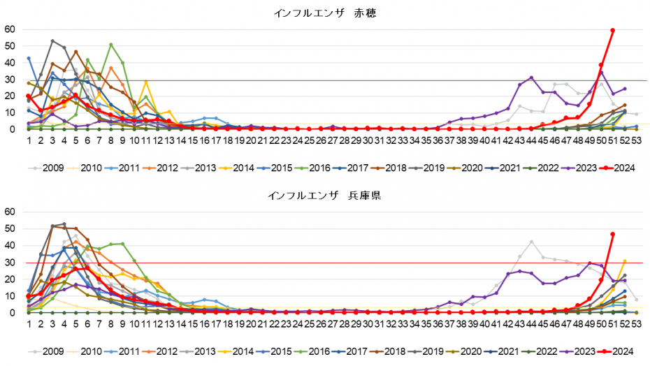 202451w_flu