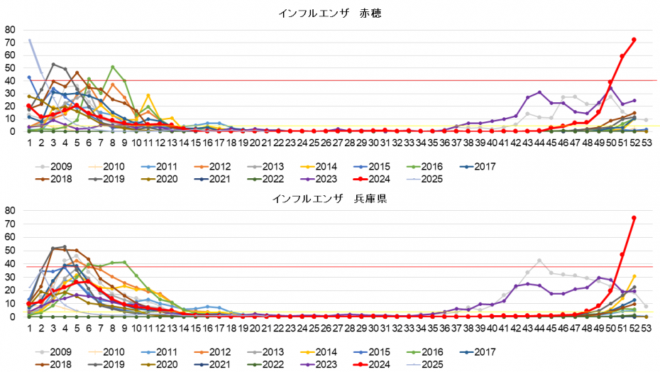 2025211w_flu