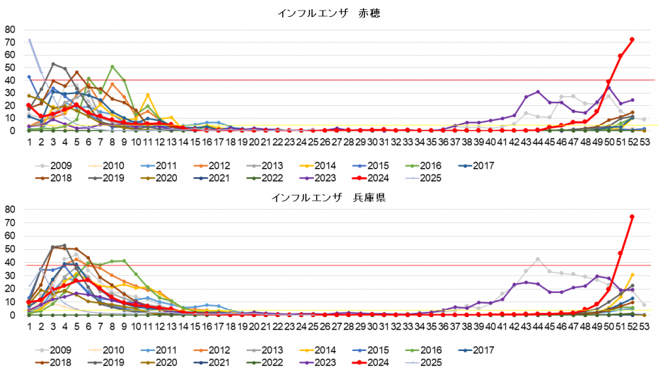 202525w_flu1.png