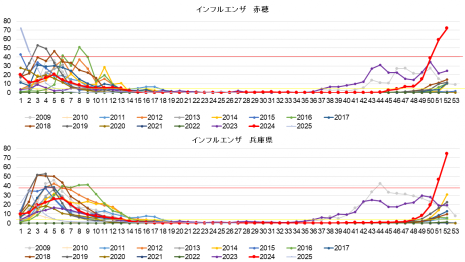202527w_flu