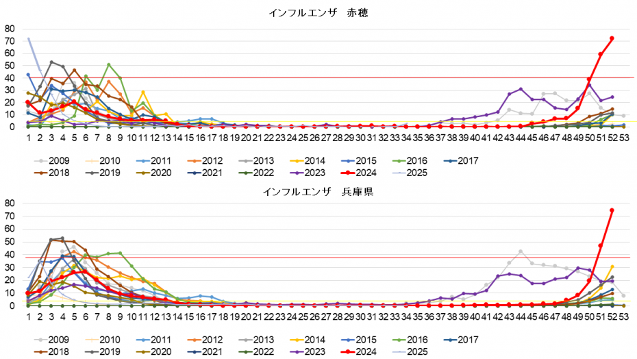 202530w_flu