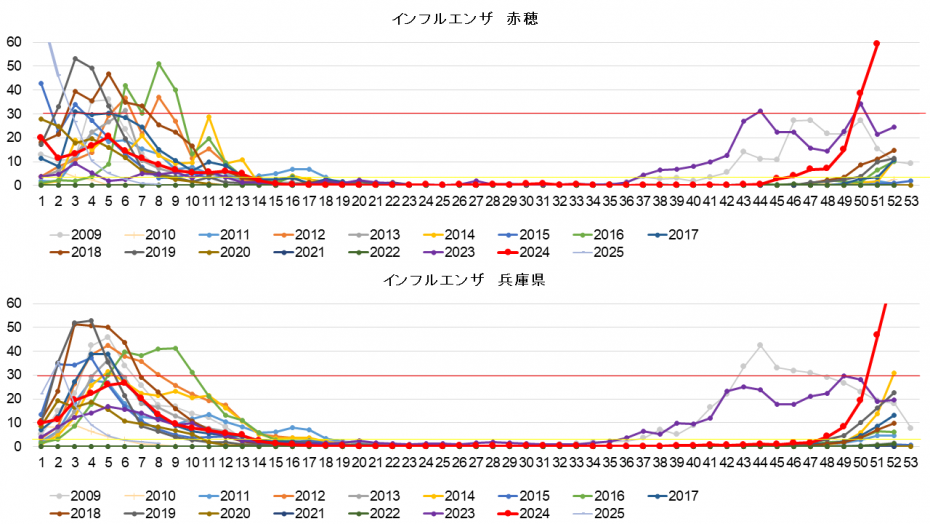 2025８w_flu