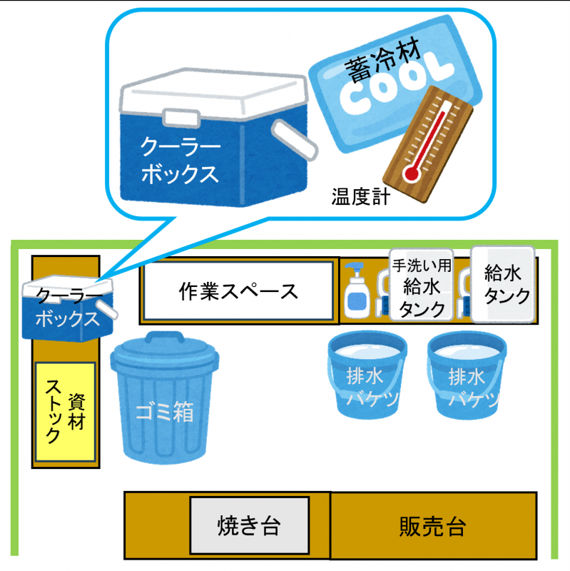テント内配置
